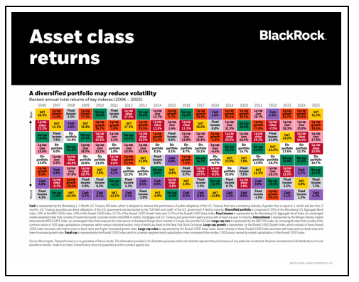 asset class returns