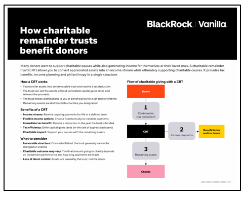 Charitable remainder trusts