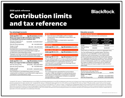 Contribution limits and tax reference