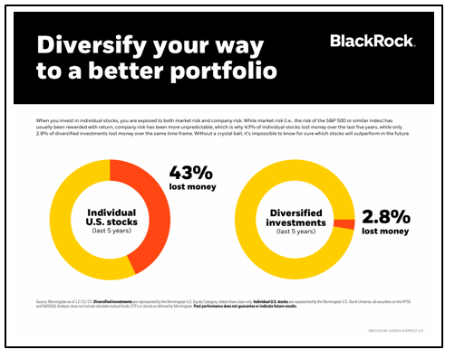 Diversify your ways to better portfolio