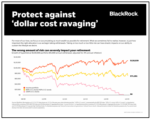 Protect against dollar cost ravaging