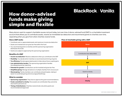 Donor-advised funds