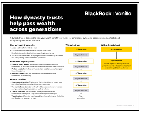 Dynasty trusts