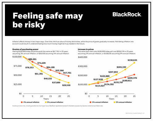 feeling safe may be risky