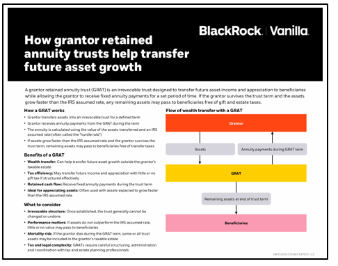 Grantor retained annuity trusts