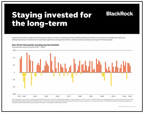 Staying invested for long term