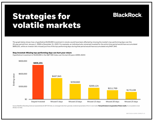 Strategies for volatile markets