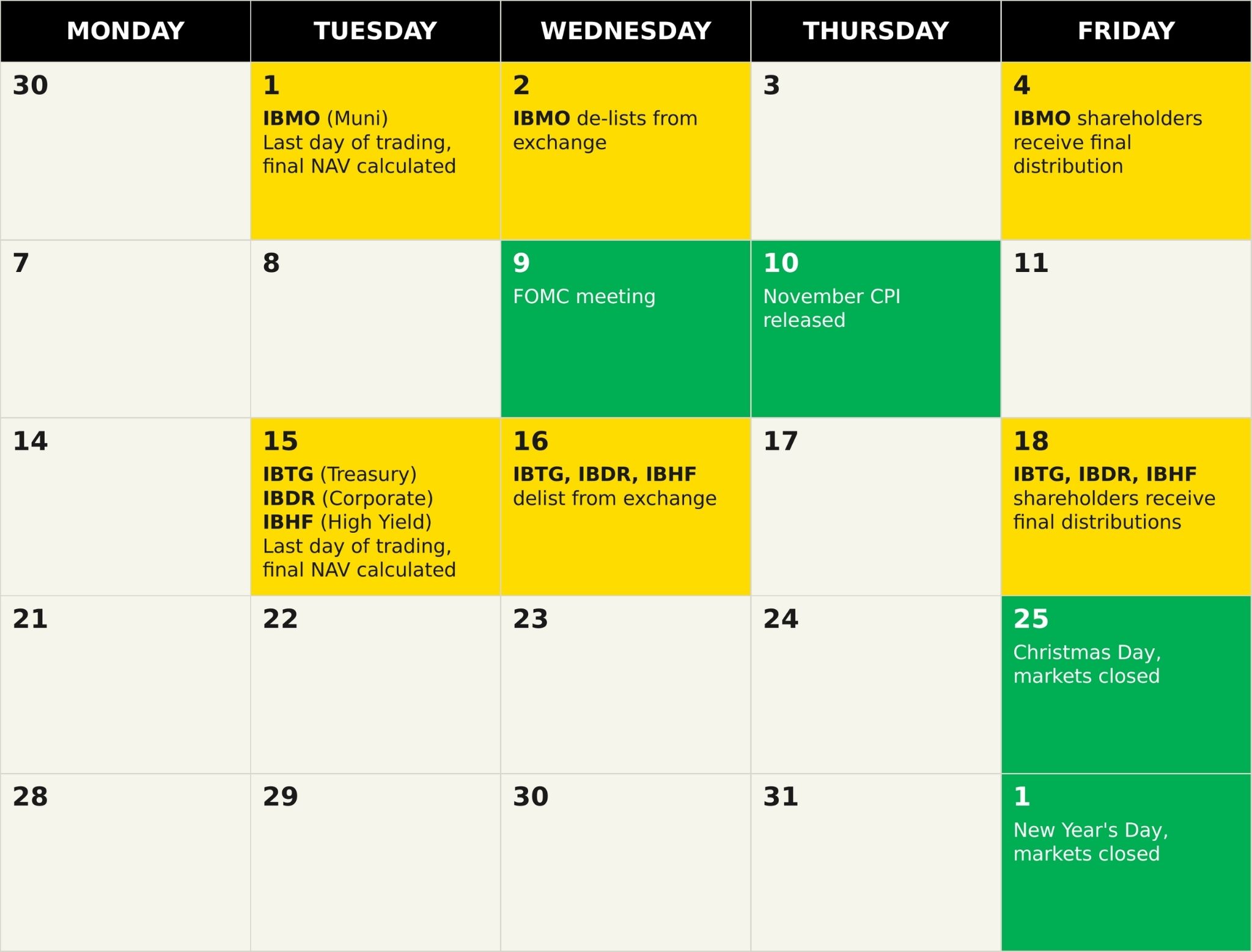 a calendar of December 2026 with key dates for iShares iBonds ETFs.