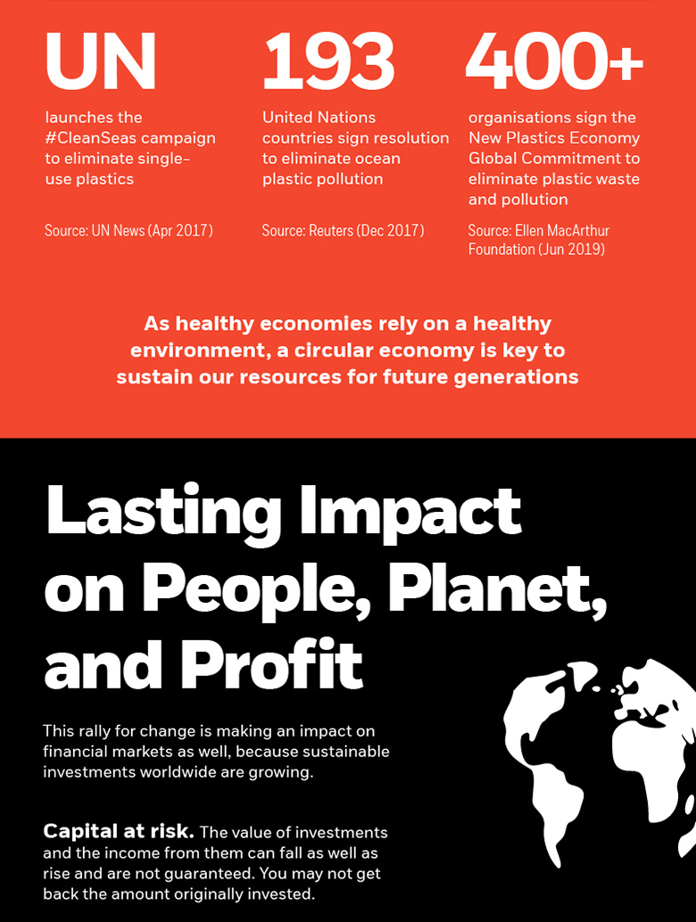 BlackRock | Lasting impact on people, planet & profit