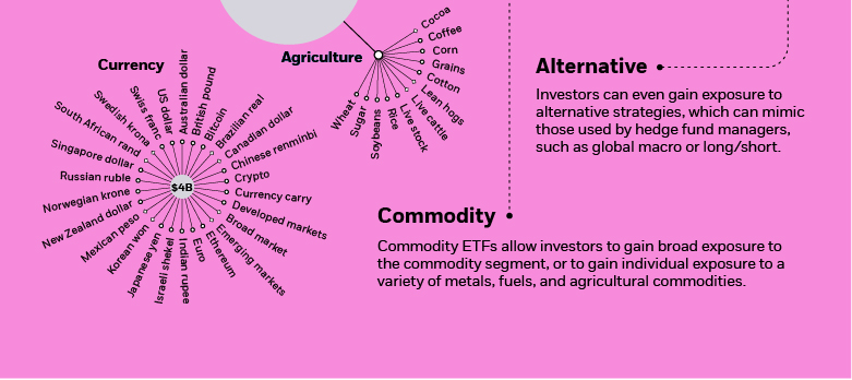 BlackRock | ETF alternative and commodity indices