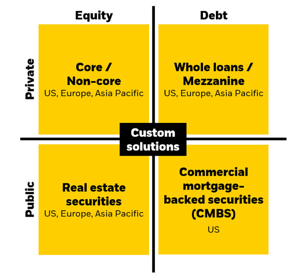 Real Estate Institutional BlackRock