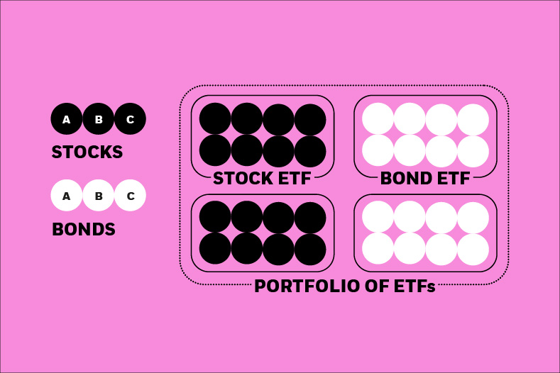 ishares-portfolio-etfs