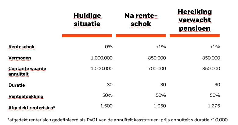 Tabel 1 een simpel voorbeeld