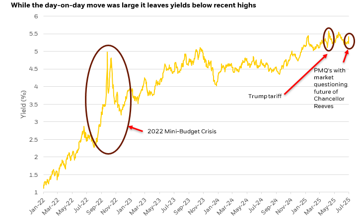 Read the latest views from the LDI desk