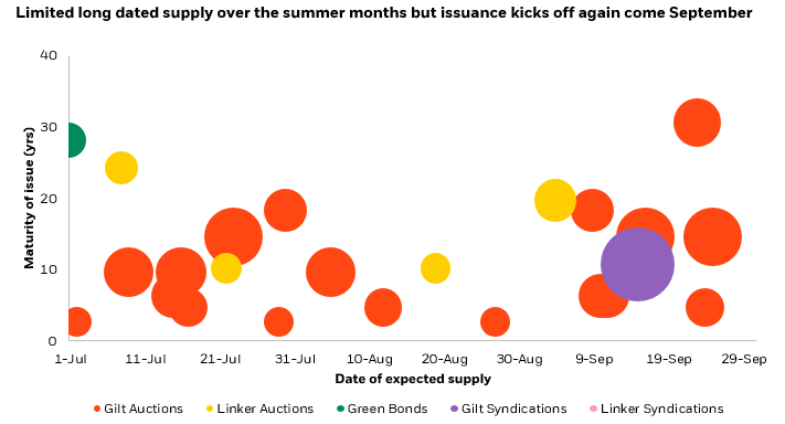 Read the latest views from the LDI desk