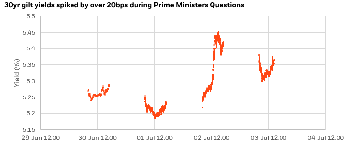 Read the latest views from the LDI desk