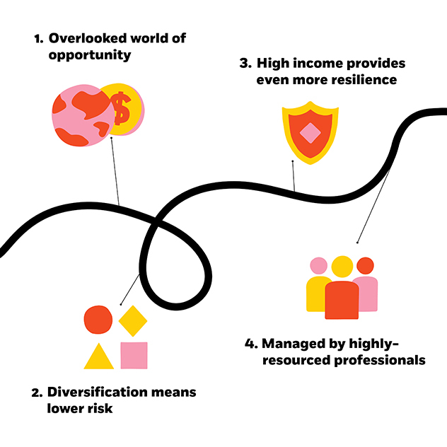 Graphical representation for Unlocking the world’s untapped potential
