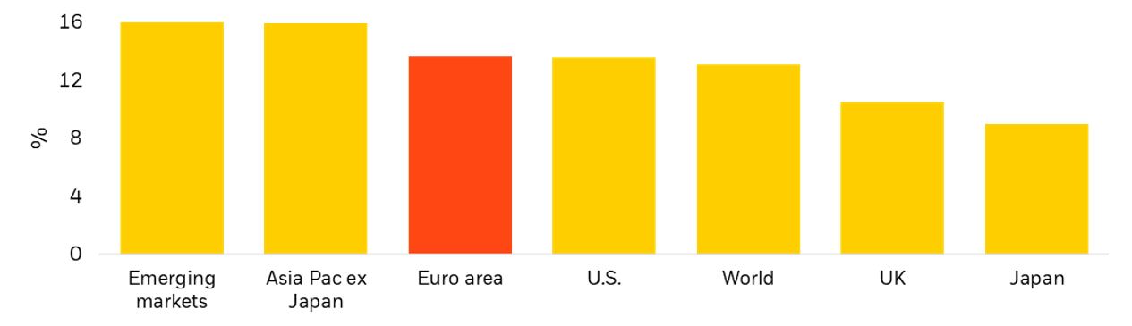 graph depicting earnings coverage