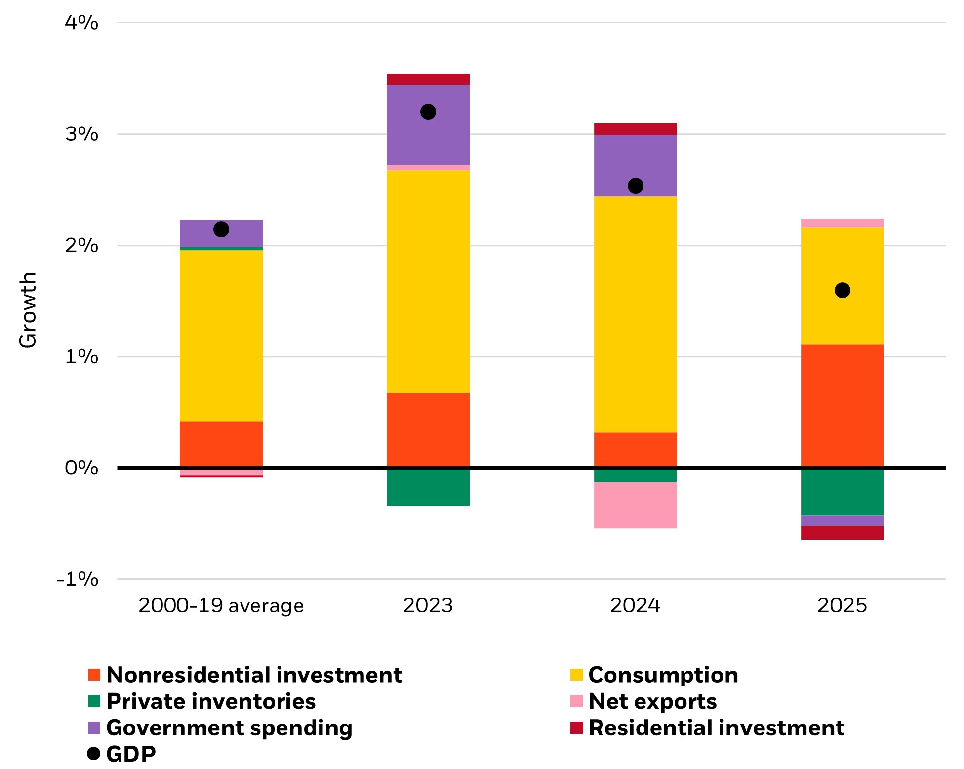 AI als motor van de groei