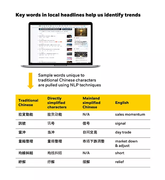 Las palabras clave de los titulares locales nos ayudan a identificar tendencias
