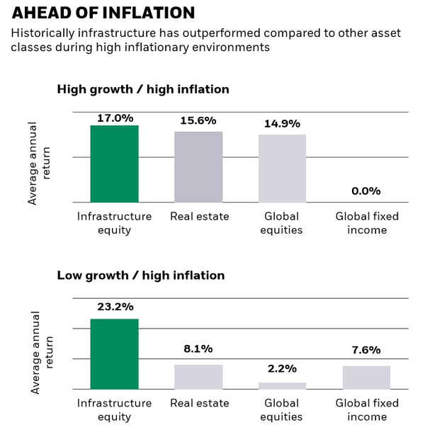 Inflation chart image