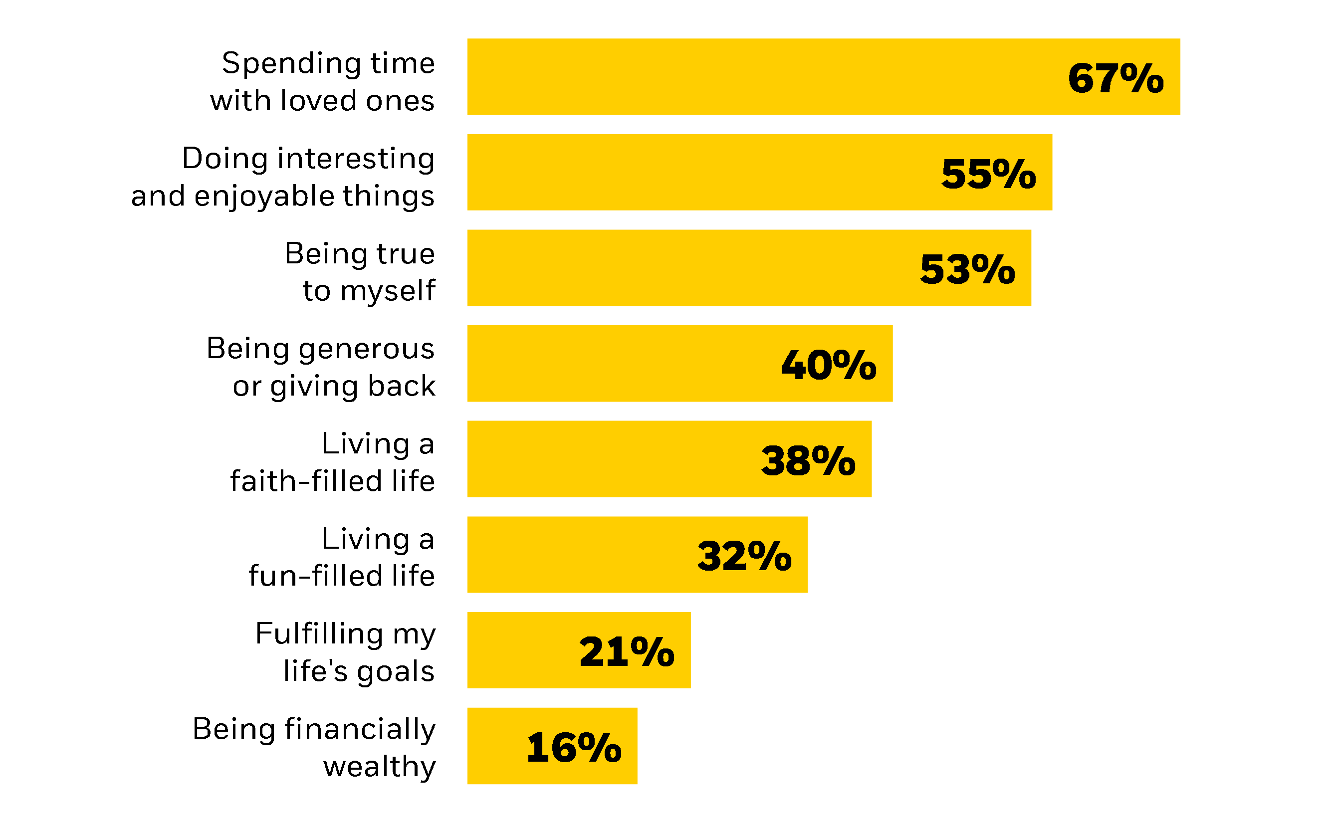 reframing retirement graph