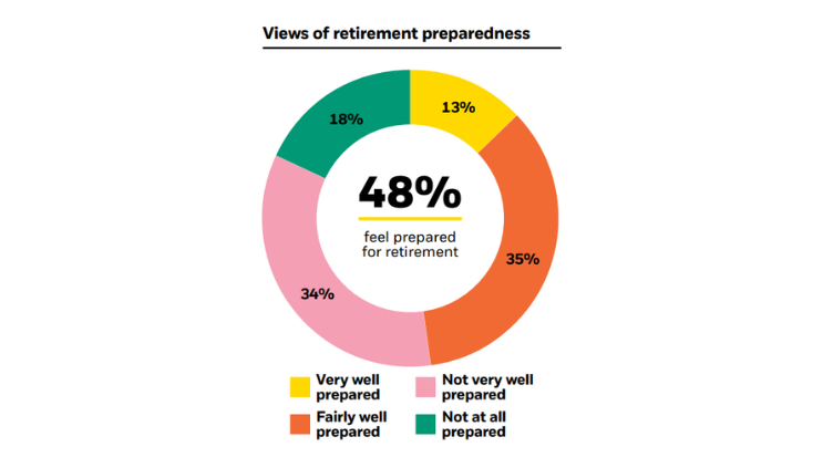 donut chart image