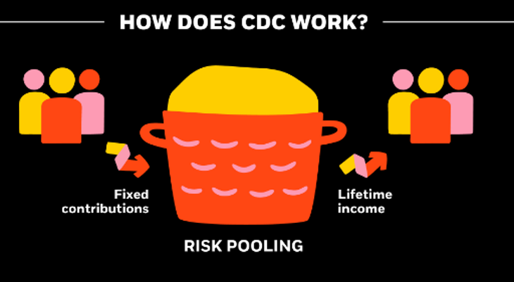 CDC Infographic