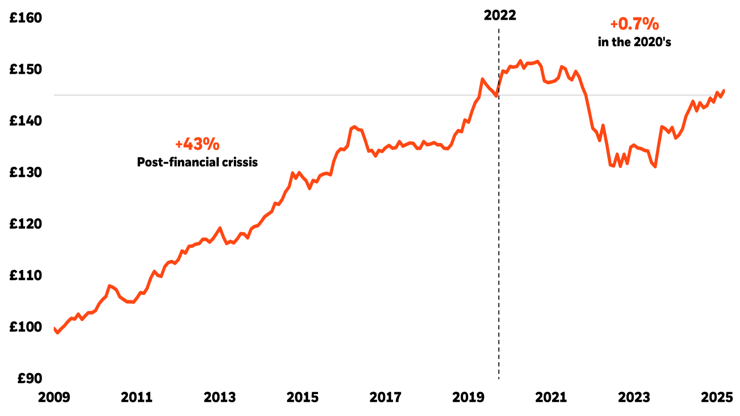 Tale of two cycles graph