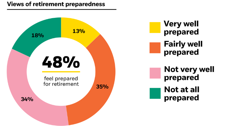 donut chart image