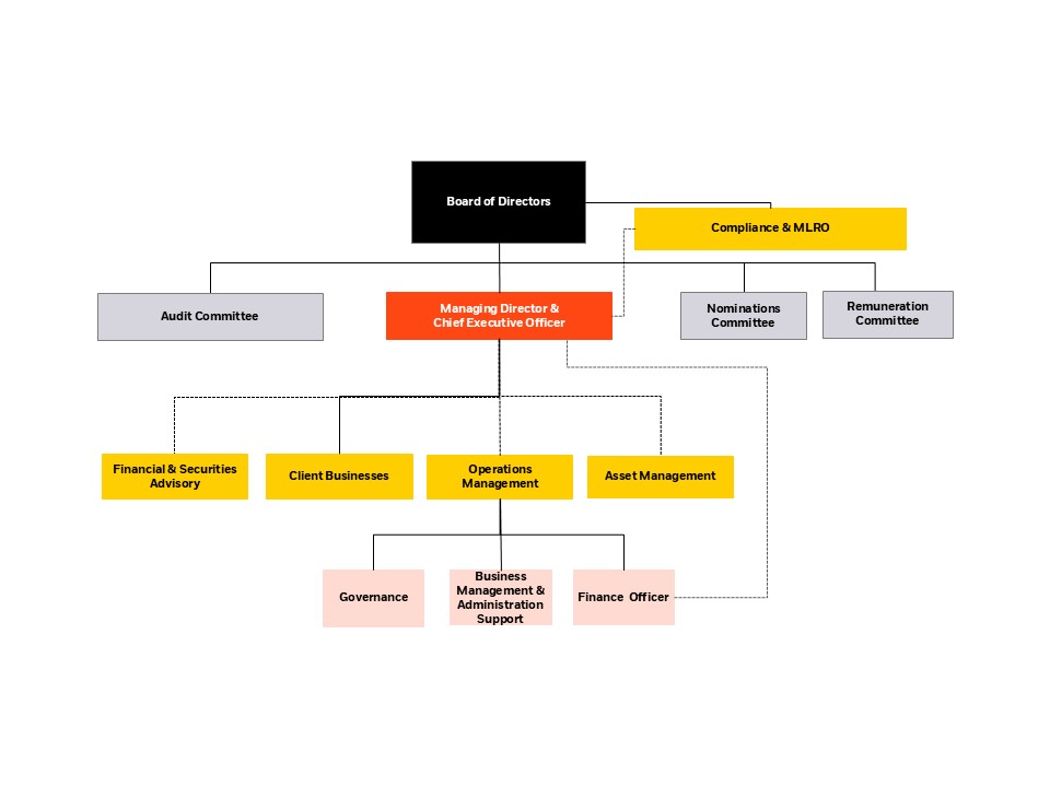 BlackRock Saudi Arabia – Executive Management in English