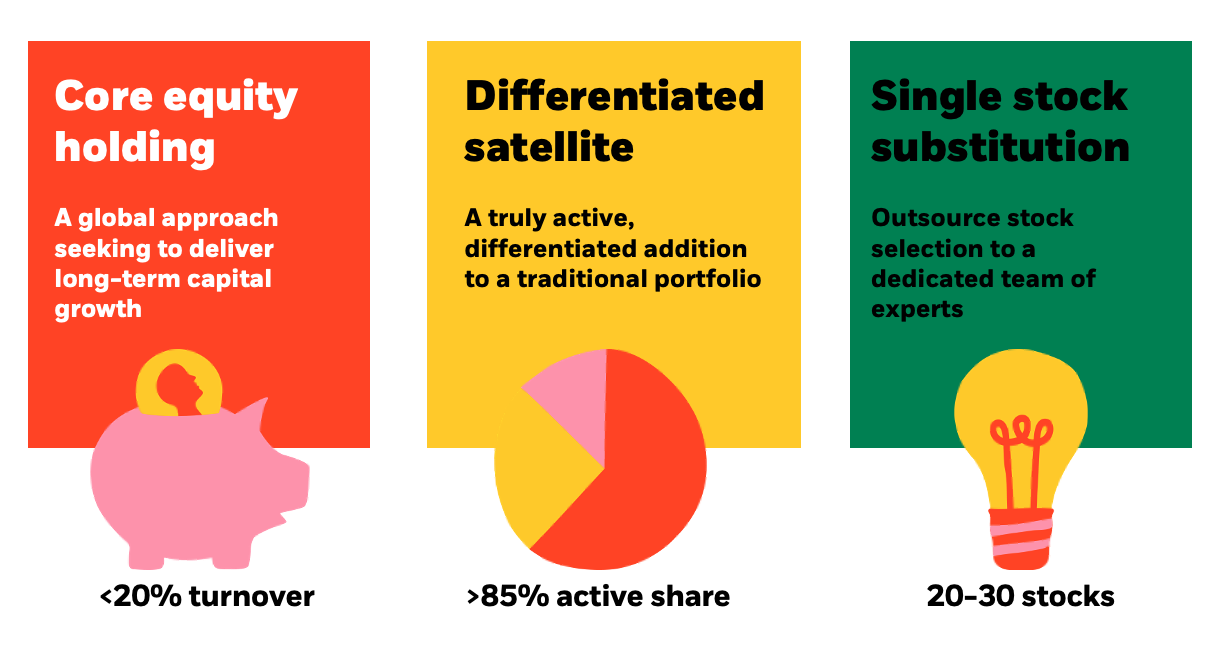 In a portfolio perspectives