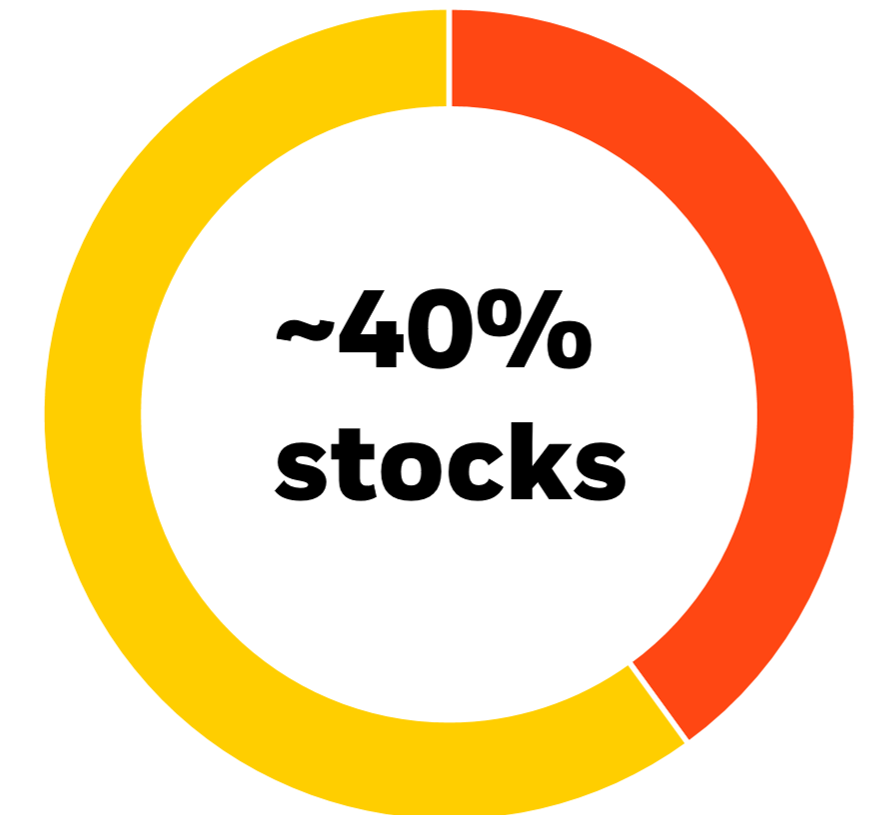 pie chart 3
