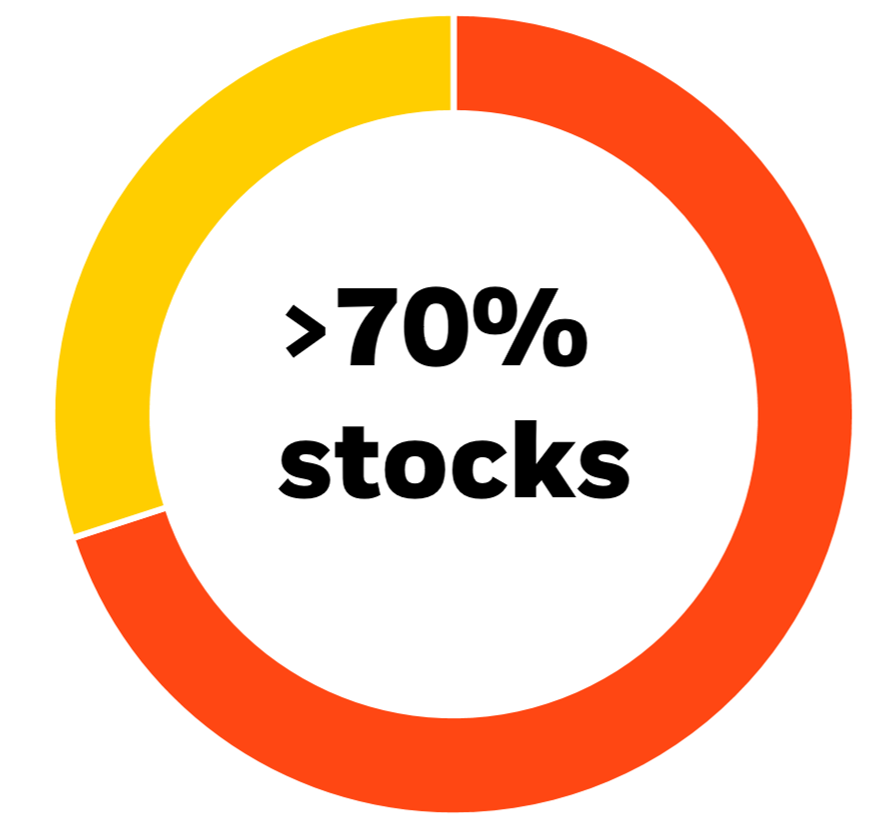 pie chart 2