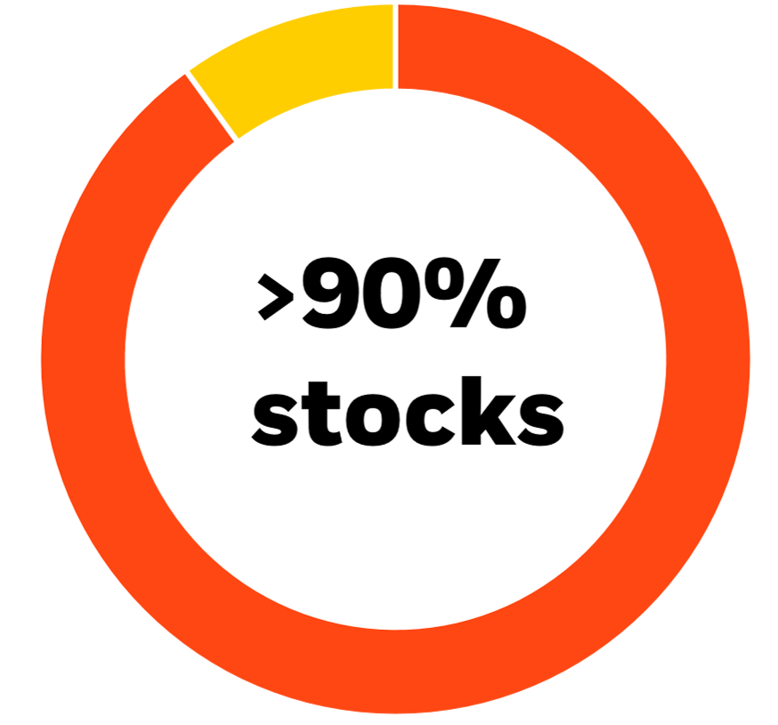 pie chart 1