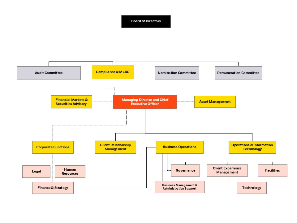 BlackRock Saudi Arabia – Executive Management