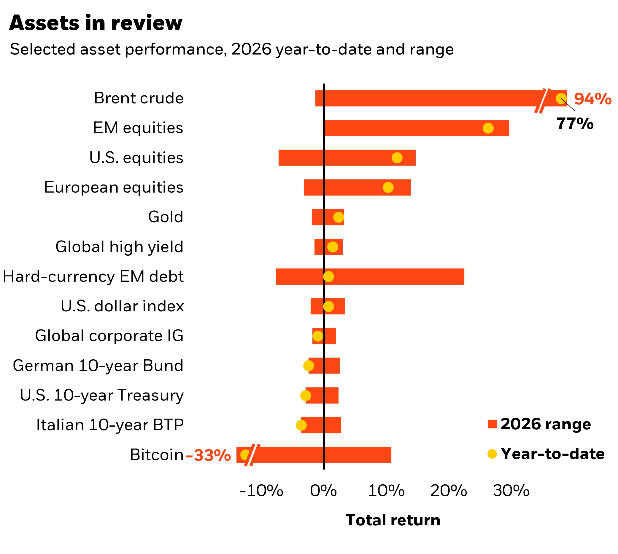 De week in review