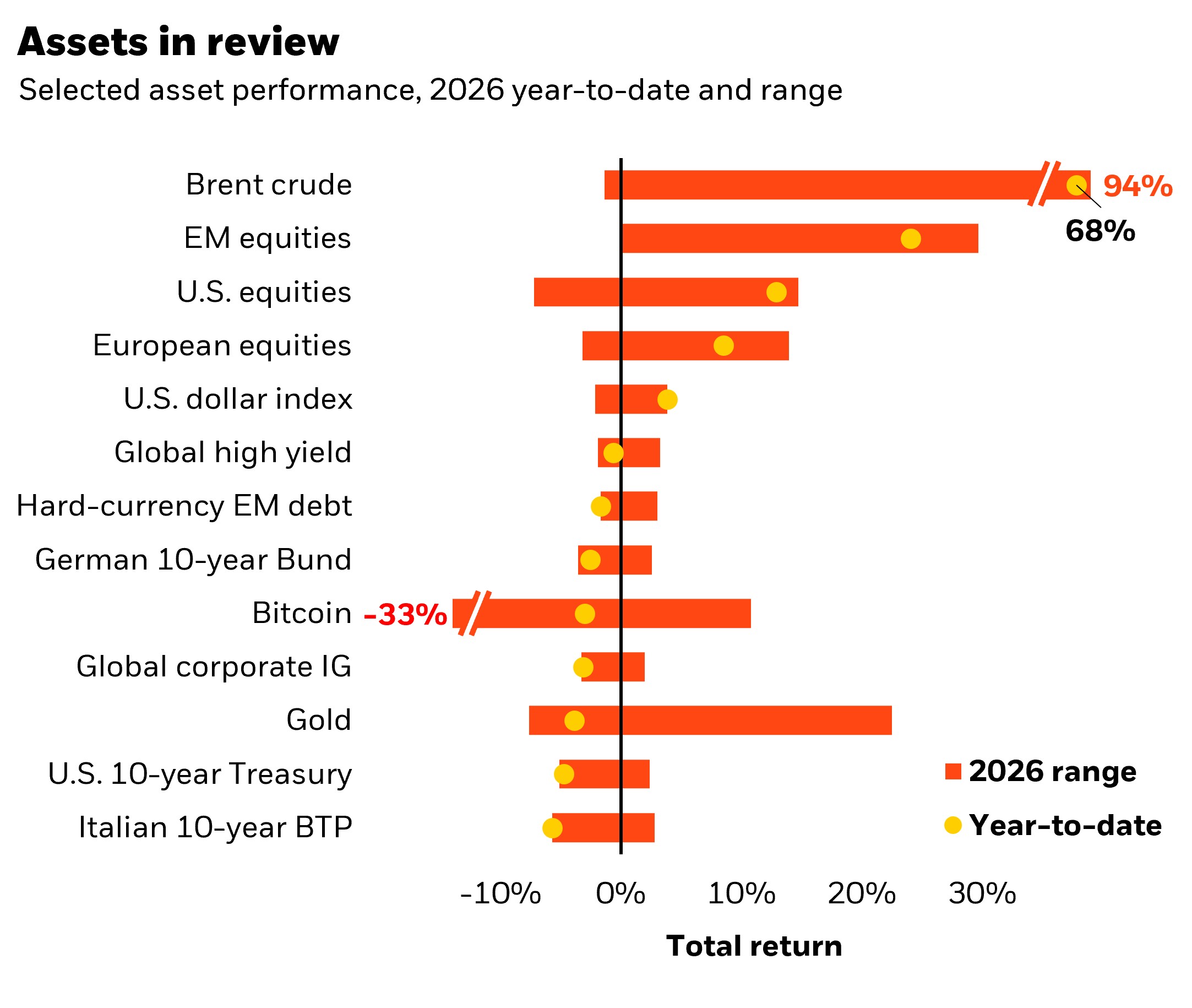 De week in review 