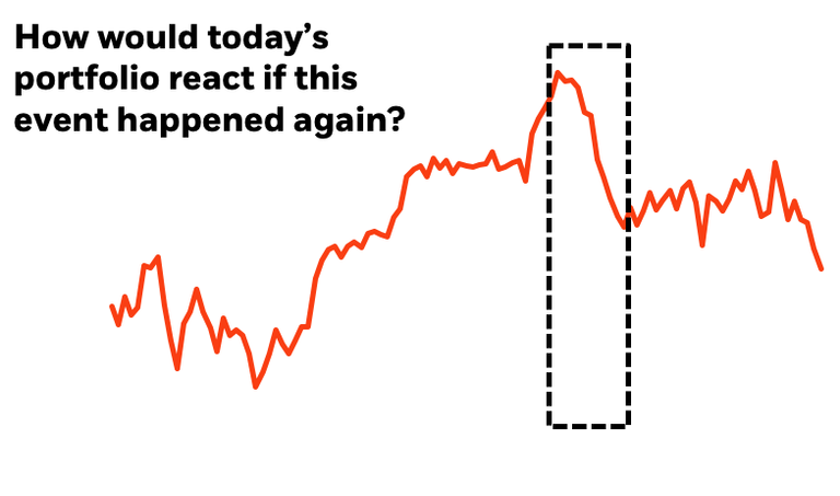 Aladdin Wealth stress test historical events