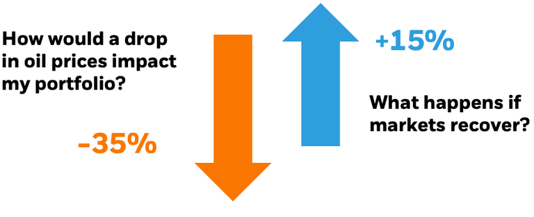 Aladdin Wealth hypothetical market events