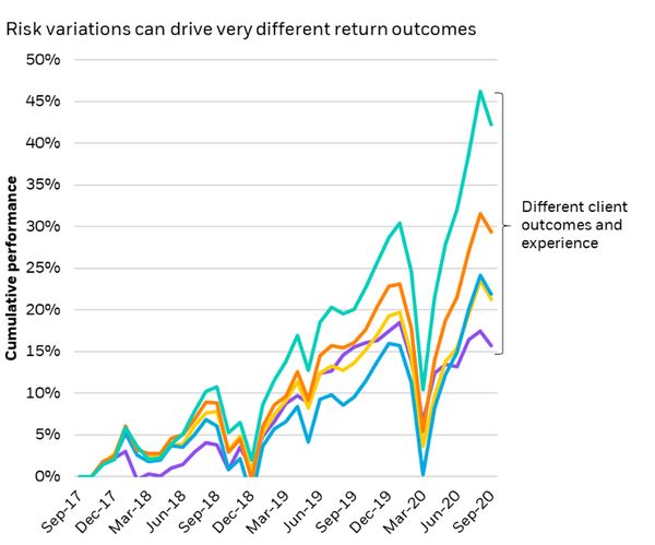 Example for illustrative purposes. Source: BlackRock, Aladdin. Data as of 9/30/20.