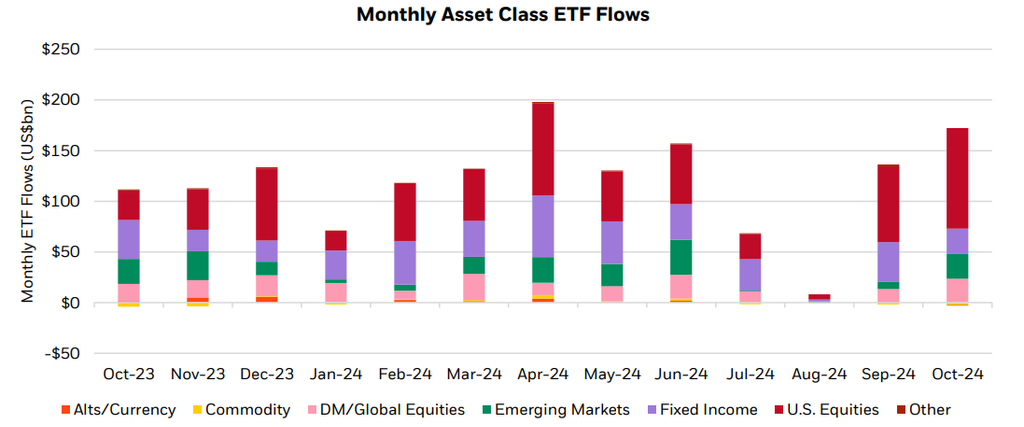 monthly-asset-class-etf-flows