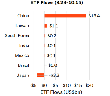 etf-flows