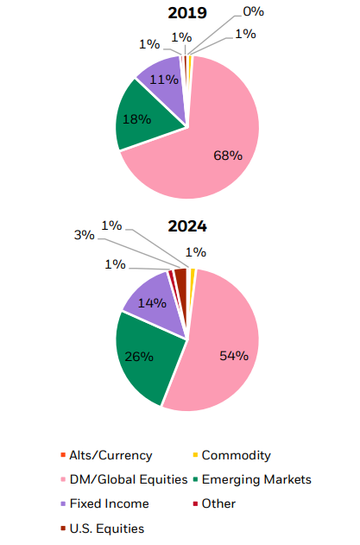 change-apac-domiciled-flows-2019-2024