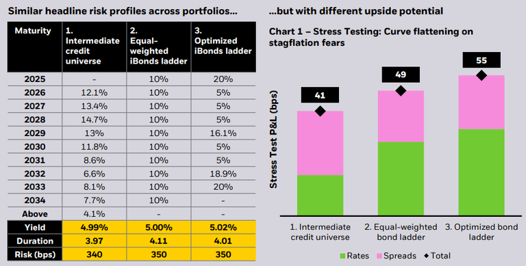 maturity-yield-duration-risk