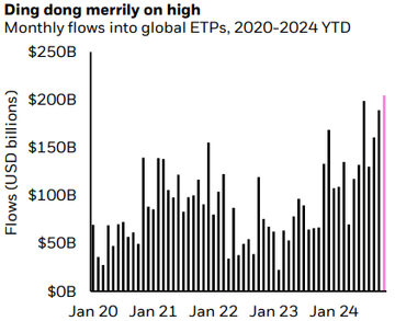 monthly-flows-global-etps-2020-2024-ytd