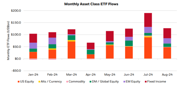 monthly-asset-class-etf-flows