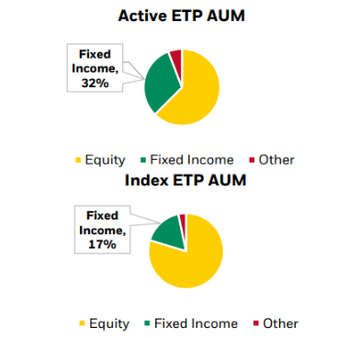 active-etp-aum