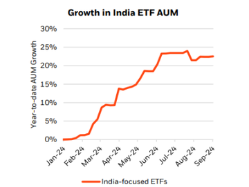 growth-india-etf-aum
