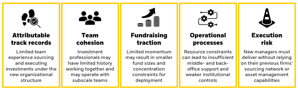 Diagram on navigating implementation